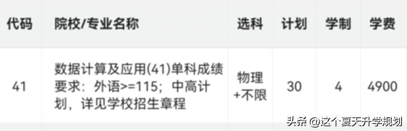 2022总结以及2023计划,2023五等分新计划