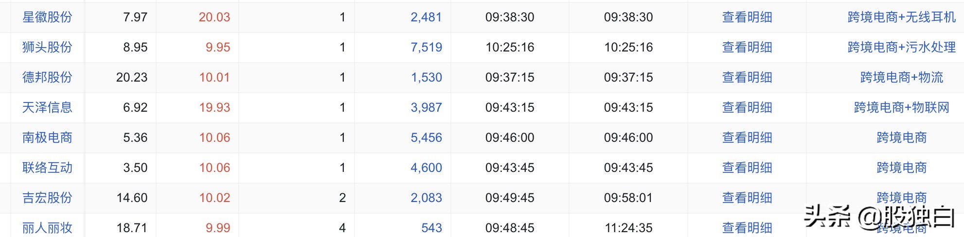 20220327日常作业：RPS代码分享+抗事之春