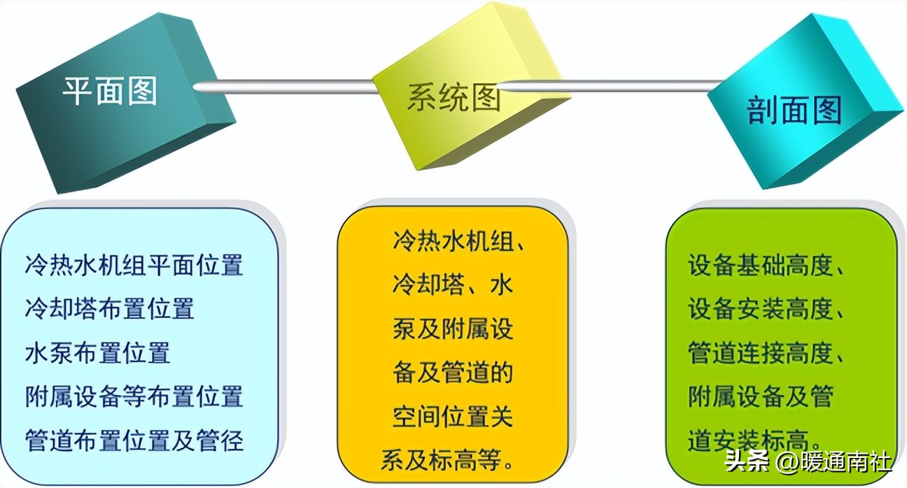 中央空调系统安装图纸,中央空调系统安装外包