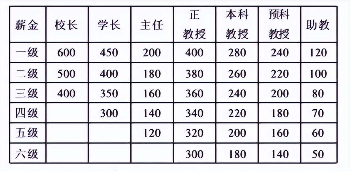 李大钊借钱,李大钊从零岁到38岁都干了些什么