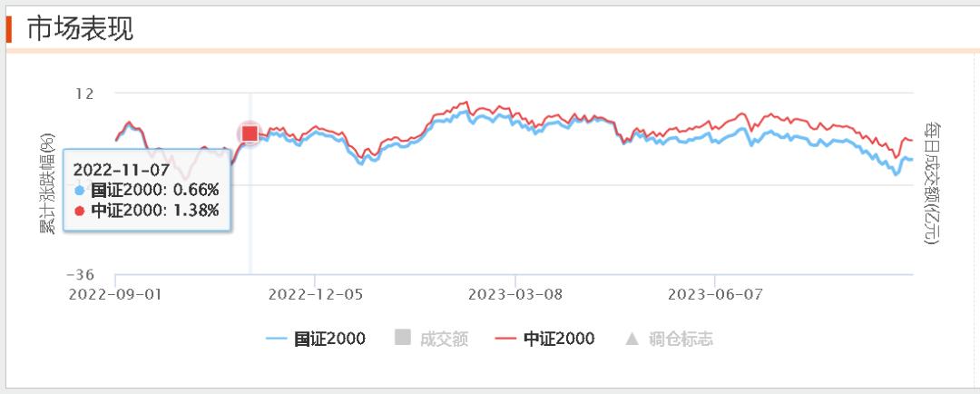 一天就募完！中证2000为啥这么卷？
