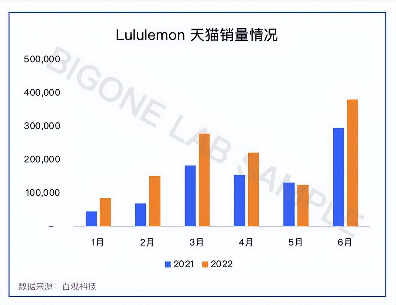 最贵的瑜伽裤品牌,300万瑜伽裤