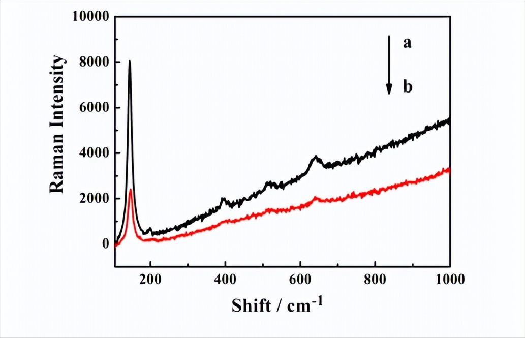 介孔二氧化钛光催化机理,基于噬菌体的纳米生物传感器