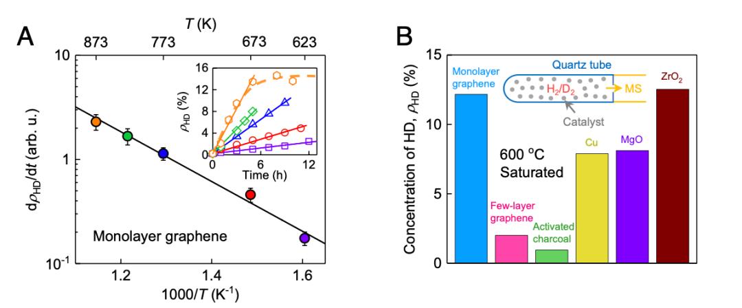 科学家发现石墨烯,石墨烯研究新发现