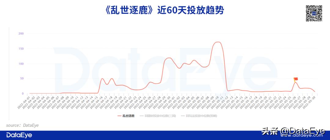 腾讯三国题材slg,梁龙梁朝伟