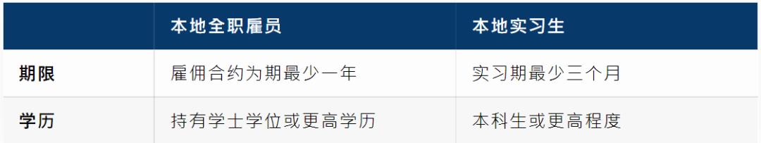 香港优秀人才入境计划的申请说明,香港高技术人才入境申请条件