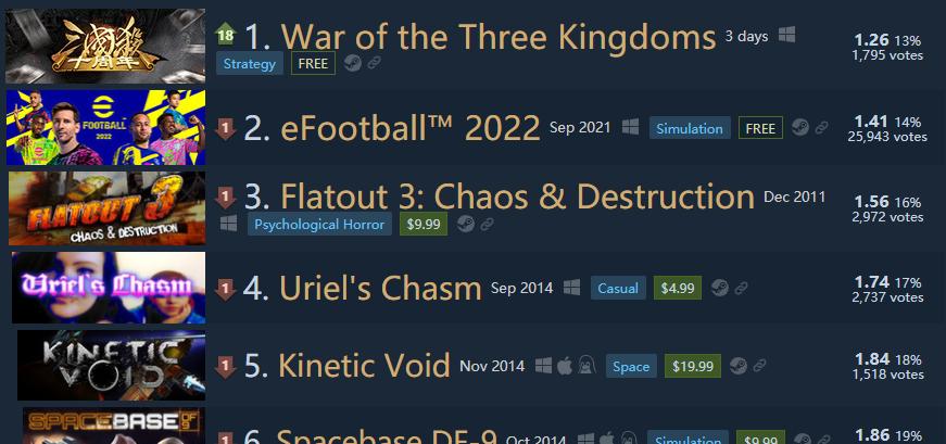 三国杀steam为什么差评,steam差评榜第一是三国杀哪个版本