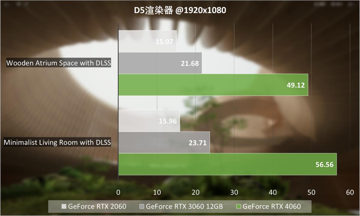 nvidiageforcertx3060评测,nvidiageforcertx4060是满血吗