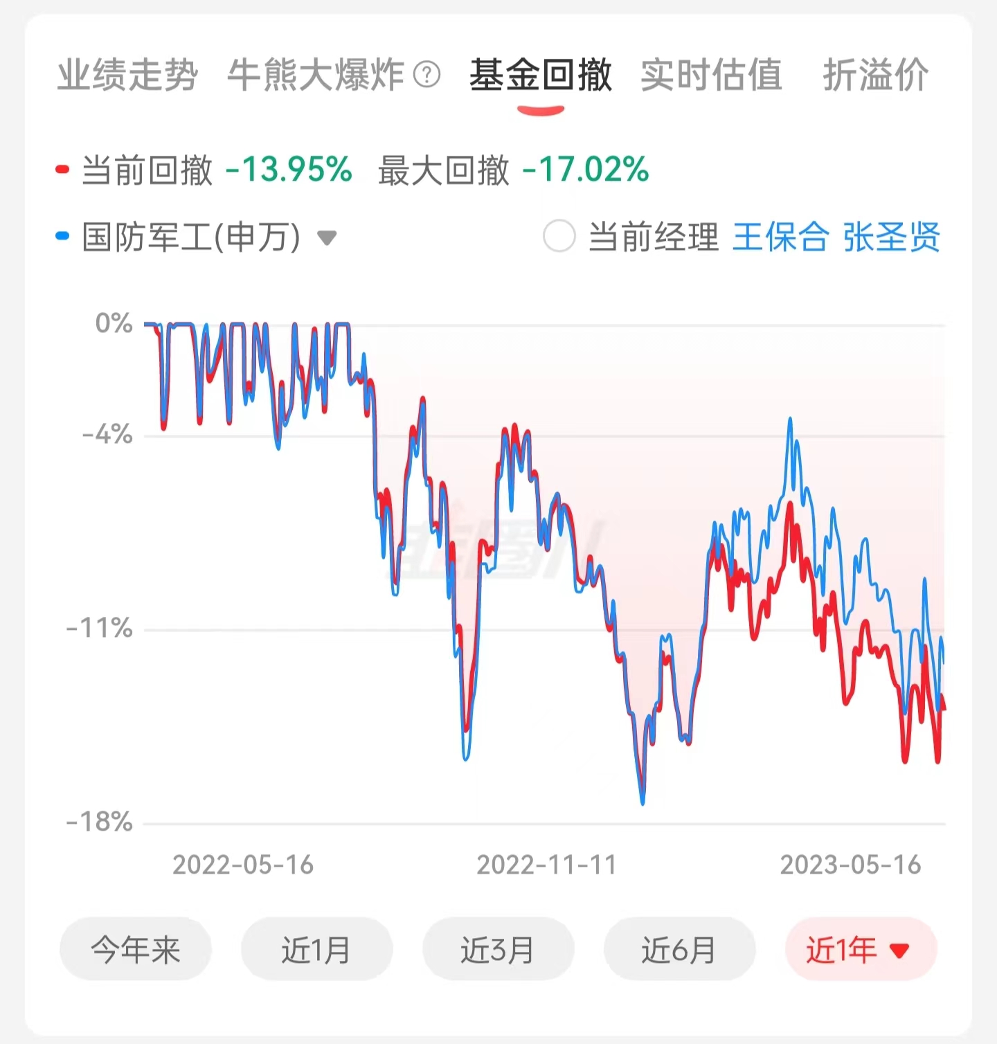 富国中证军工指数基金走势,富国中证煤炭指数基金行情
