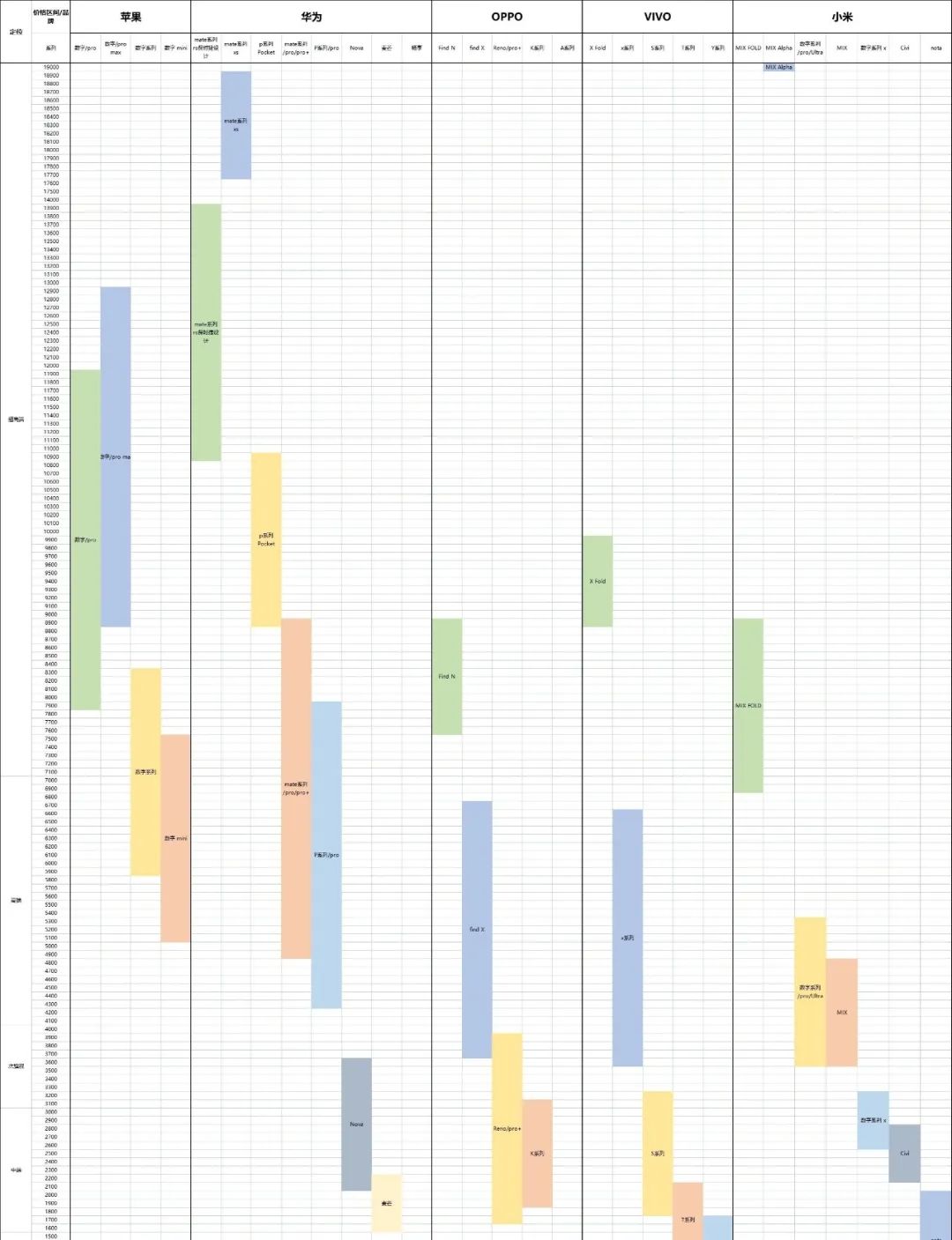 小米性价比高为什么选华为,小米性价比那么高为啥还是选华为