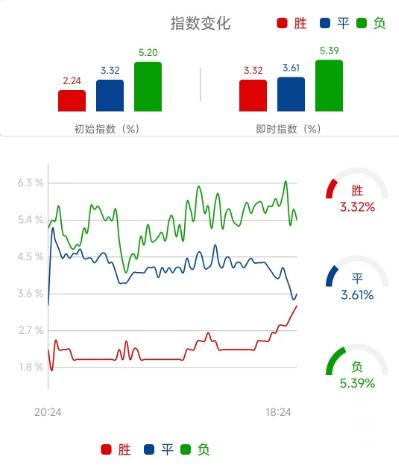 英超竞彩推荐曼城vs曼联,曼城vs曼联单场竞彩