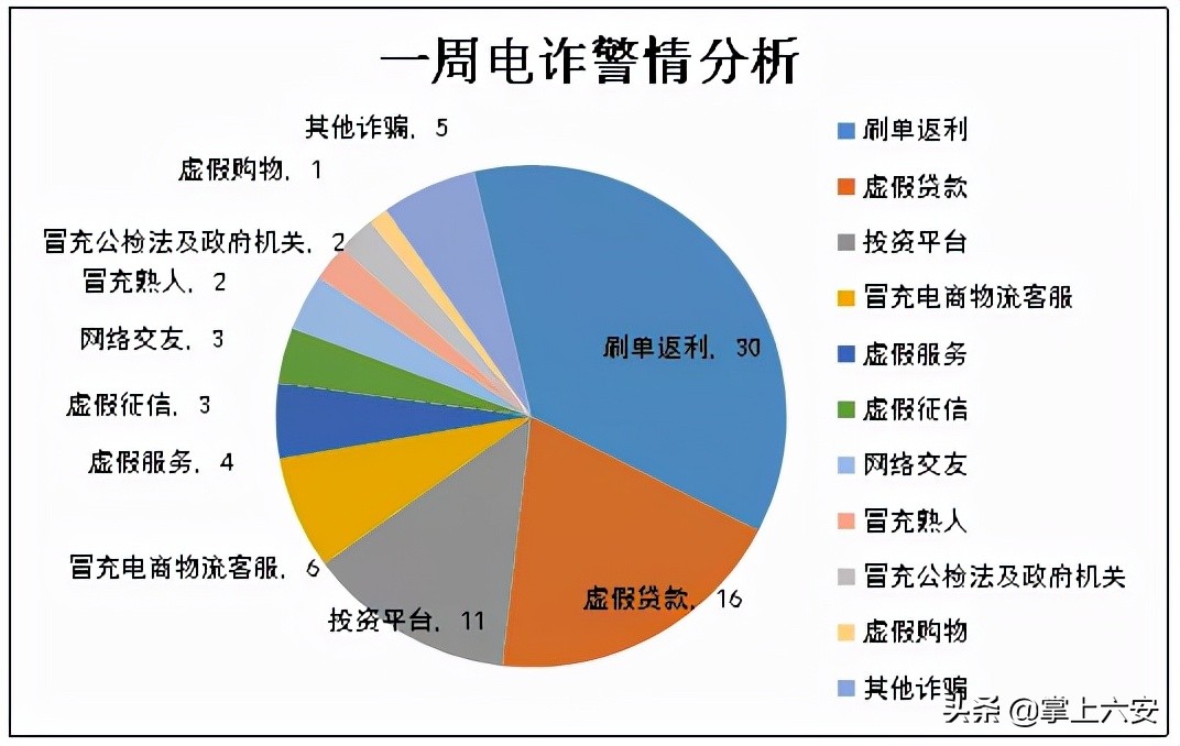 六安8人被骗案,六安被骗150万真实案例