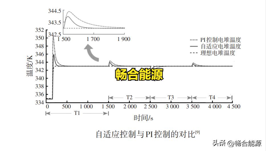 冷却液加水和混合用哪个危害大,冷却液对发动机的影响