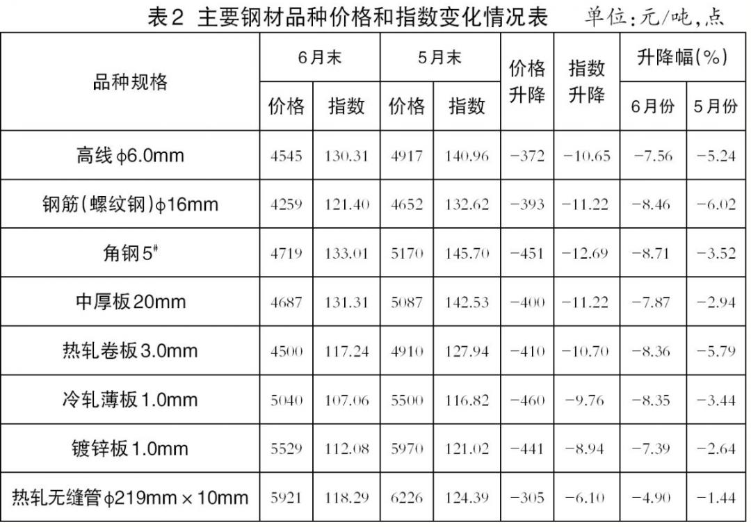 今日钢价走势最新消息,今日钢价行情最新报告