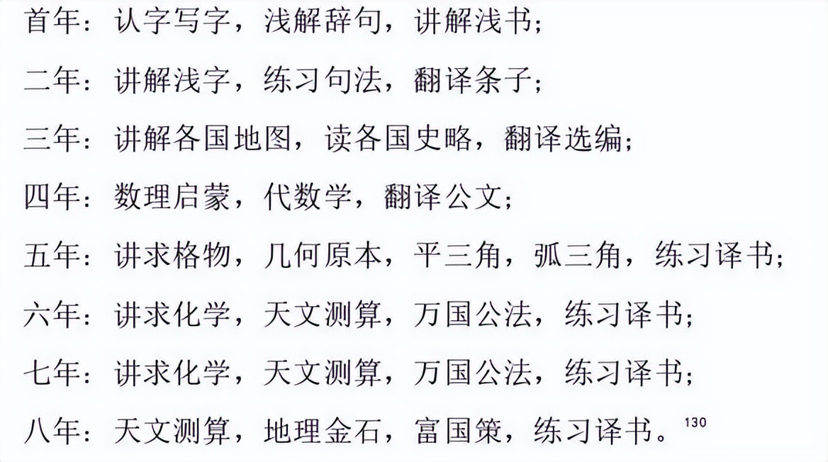 清朝人学英语方法,清朝的人是怎么学习英语的