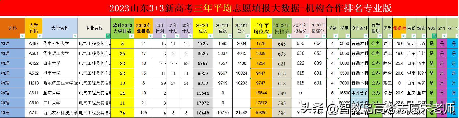山东理工大学电气工程及其自动化专业,山东理工研究生电气工程及自动化