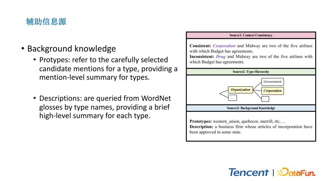 腾讯文本理解系统TexSmart中的细粒度实体识别关键技术