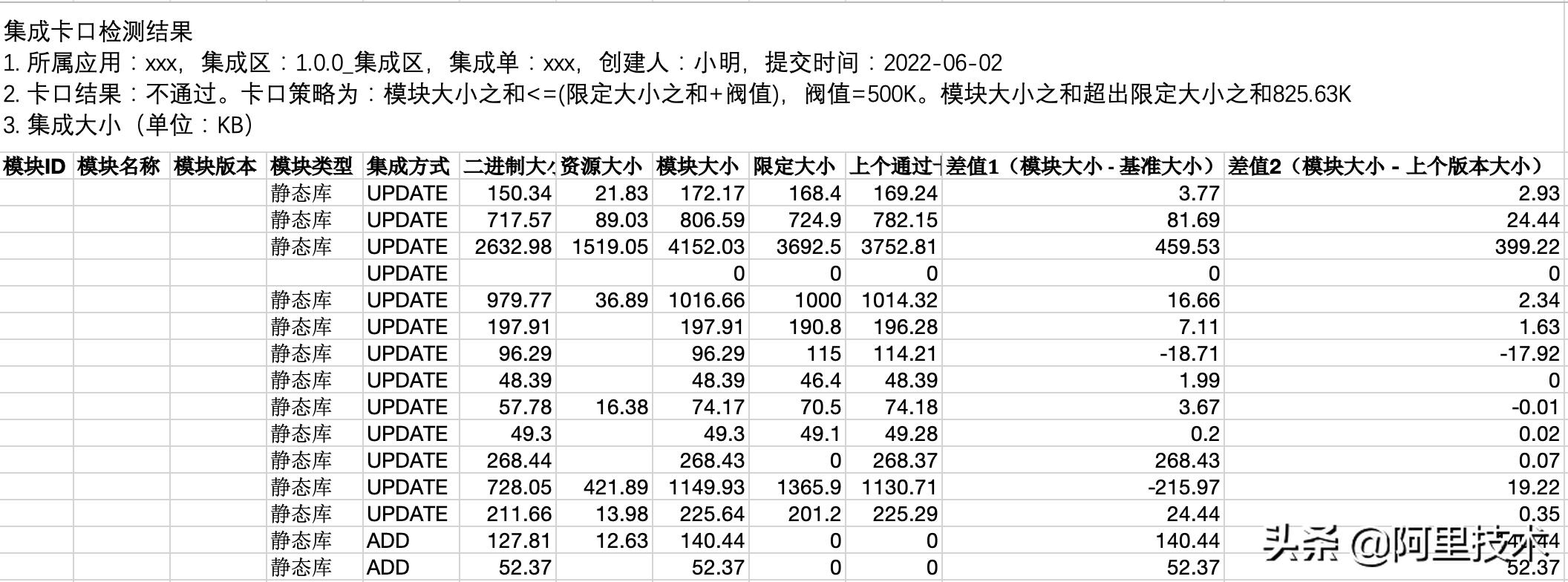 ios瘦身,ios开发程序瘦身
