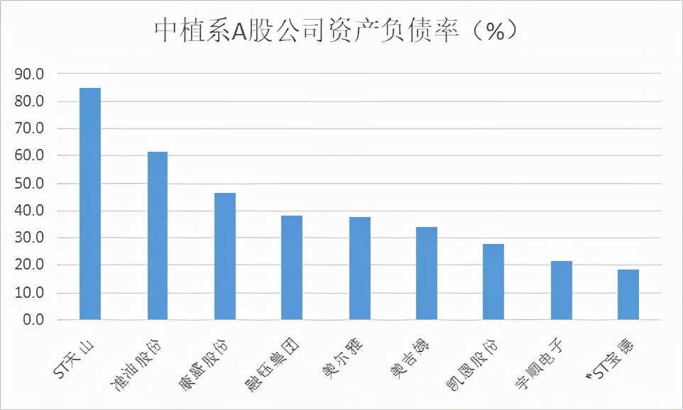 流动性拐点现状,中植系资金最新消息