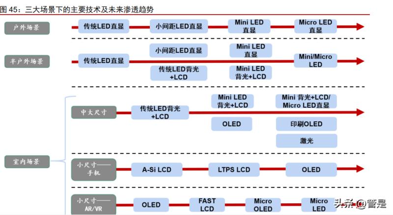 精测电子最新研究,2023半导体研究报告