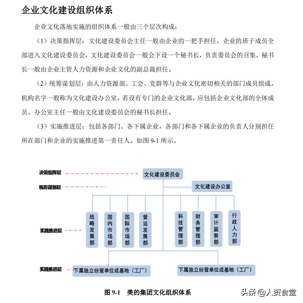 企业文化搭建教学,运作方案企业文化