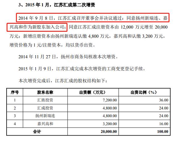 新股汇成股份,汇成股份科创板