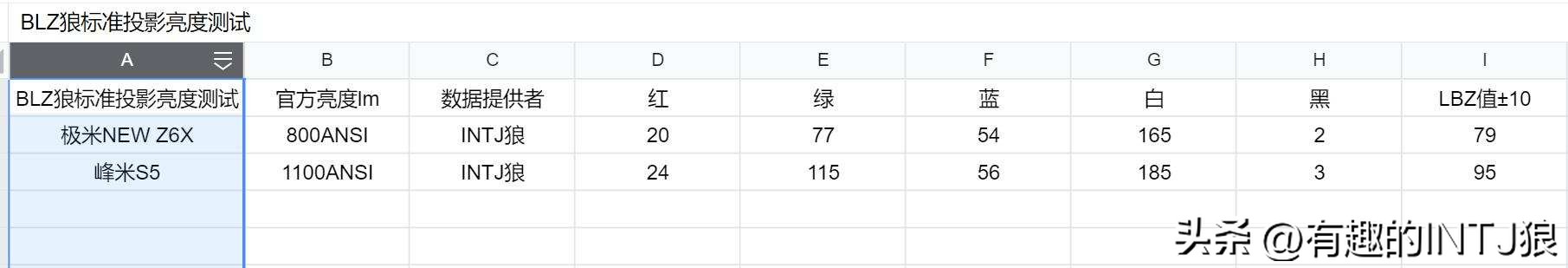 峰米s5z6xpro,峰米s5和极米z6x怎么上墙