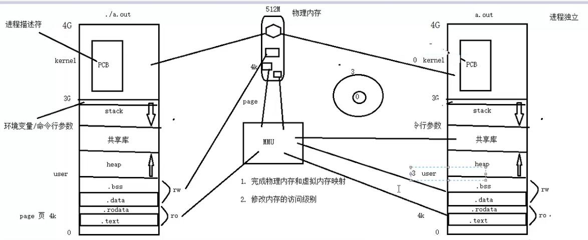 内存管理和地址形成的理解,内存管理mmu