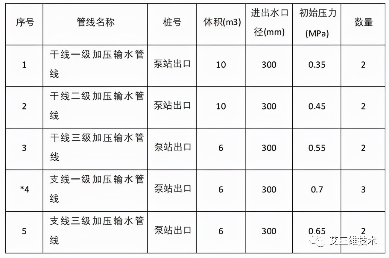 水锤效应有多大危险,水锤现象解决方案数据分析