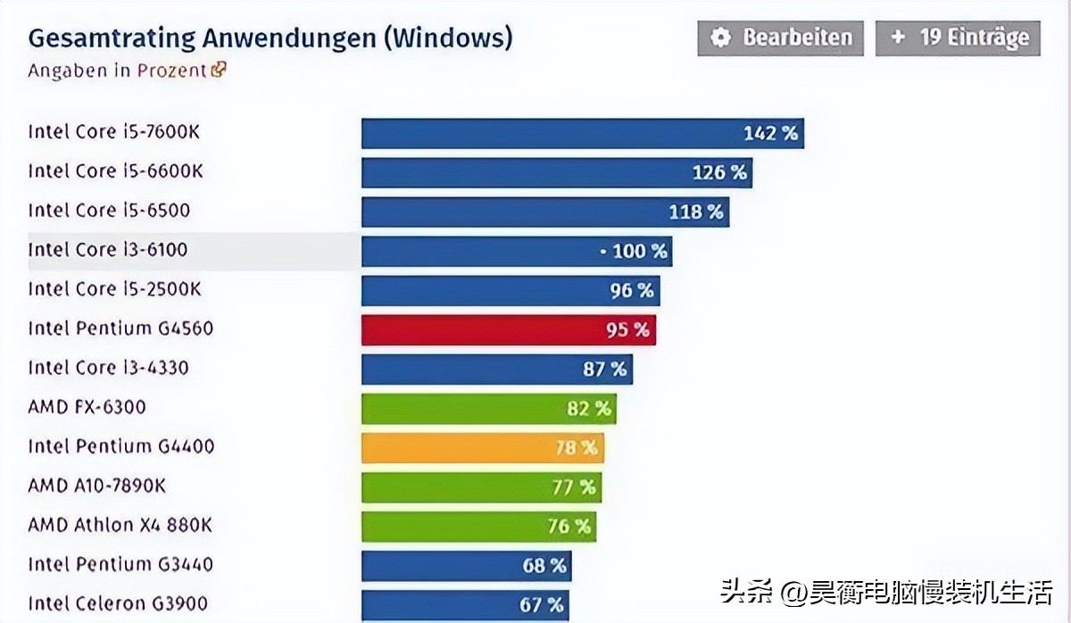 奔腾g4560搭配1050ti显卡需要多少w,奔腾g4560搭配10603g能玩大型游戏吗