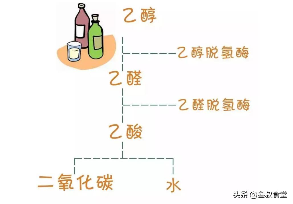 喝完酒以后多久开车才不算酒驾呢,喝完酒后多久可以开车不属于酒驾