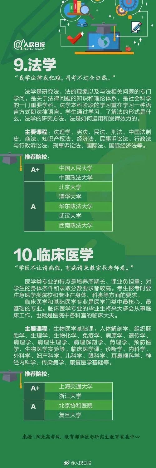 全国大学专业详细解读,大学703个专业解读及就业方向