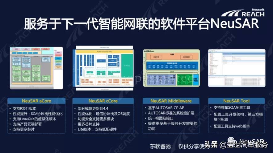 东软睿驰汽车技术,东软睿驰汽车