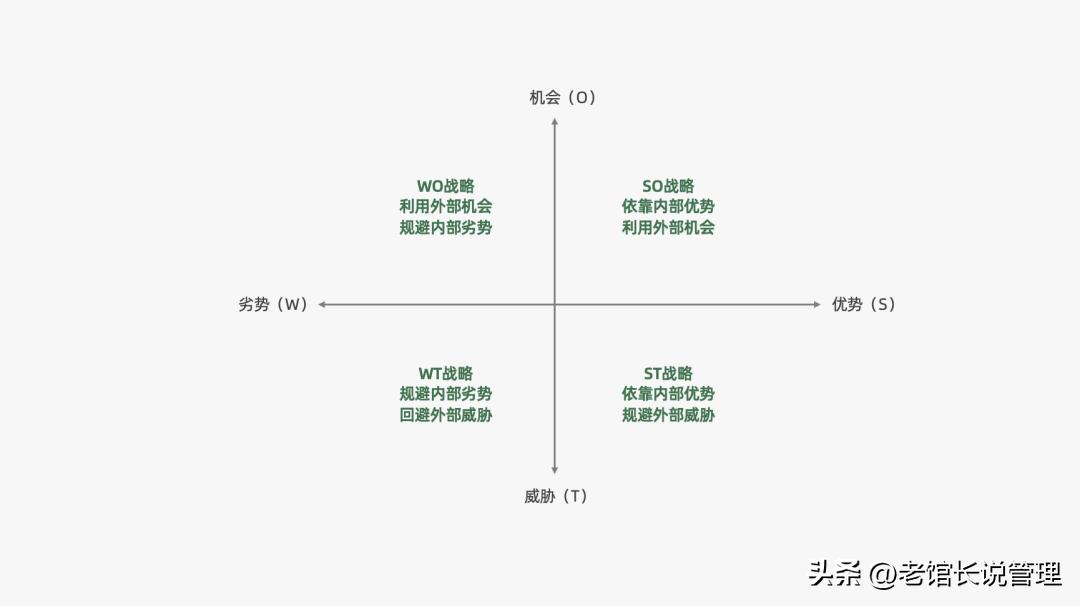 2023营销人必备92种营销策略方法,营销人必备三大分析模型