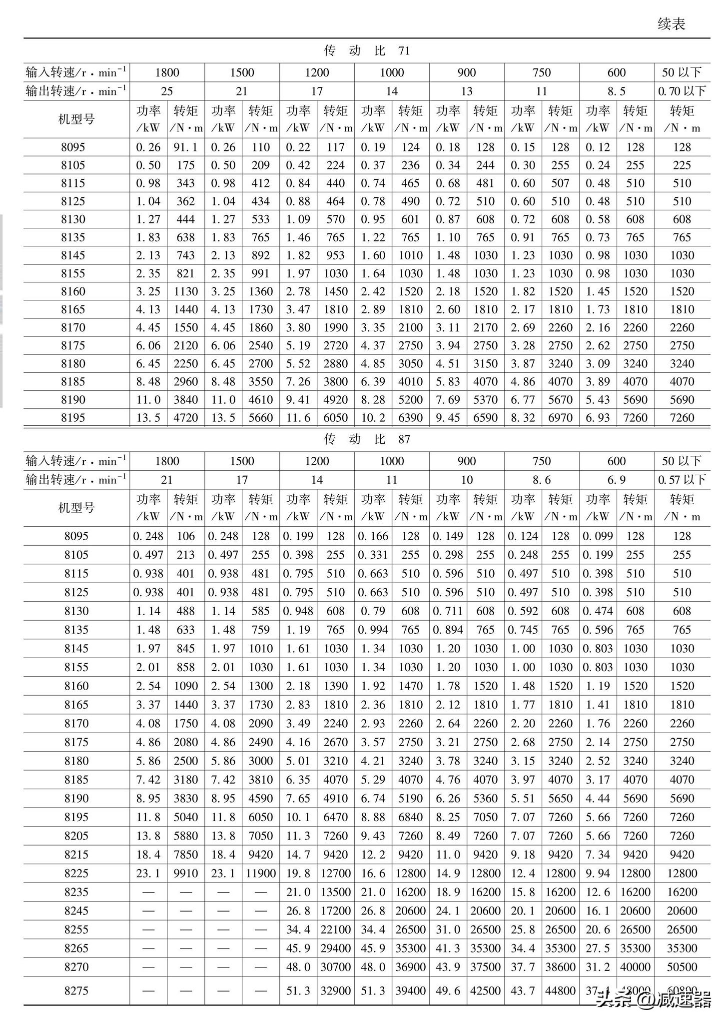 摆线针轮减速机原理讲解,摆线针轮减速器
