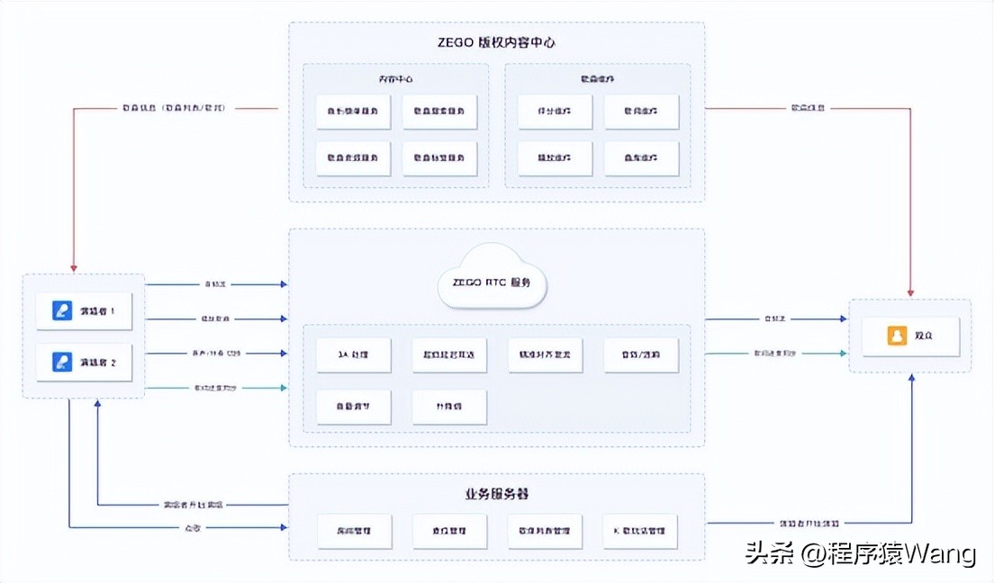 k歌小程序开发工具,k歌小程序开发应用