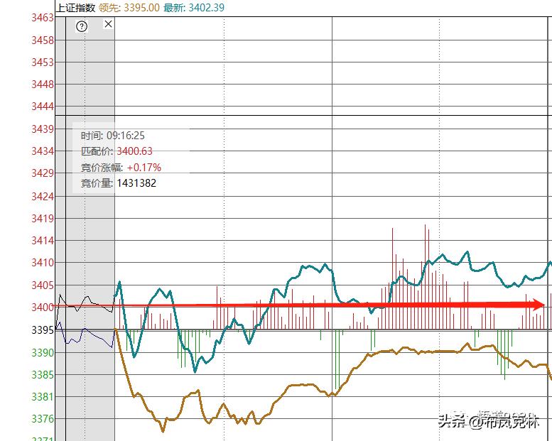 5.9惨~~~买到跌停！