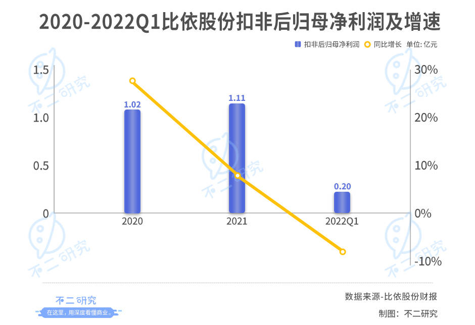 空气炸锅因疫出圈，比依股份如何突破代工局与网红局？