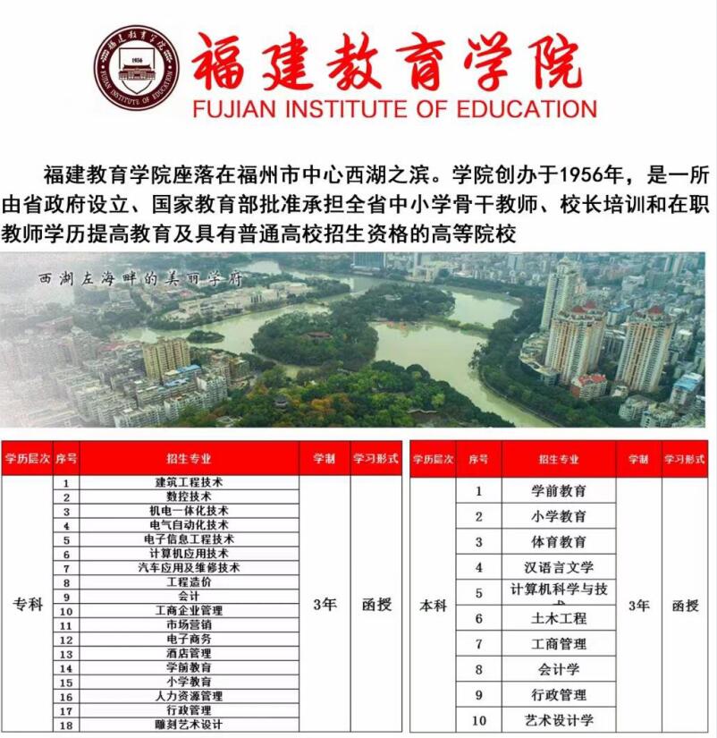 函授本科怎么报名需要哪些条件,函授本科文凭报考条件是什么