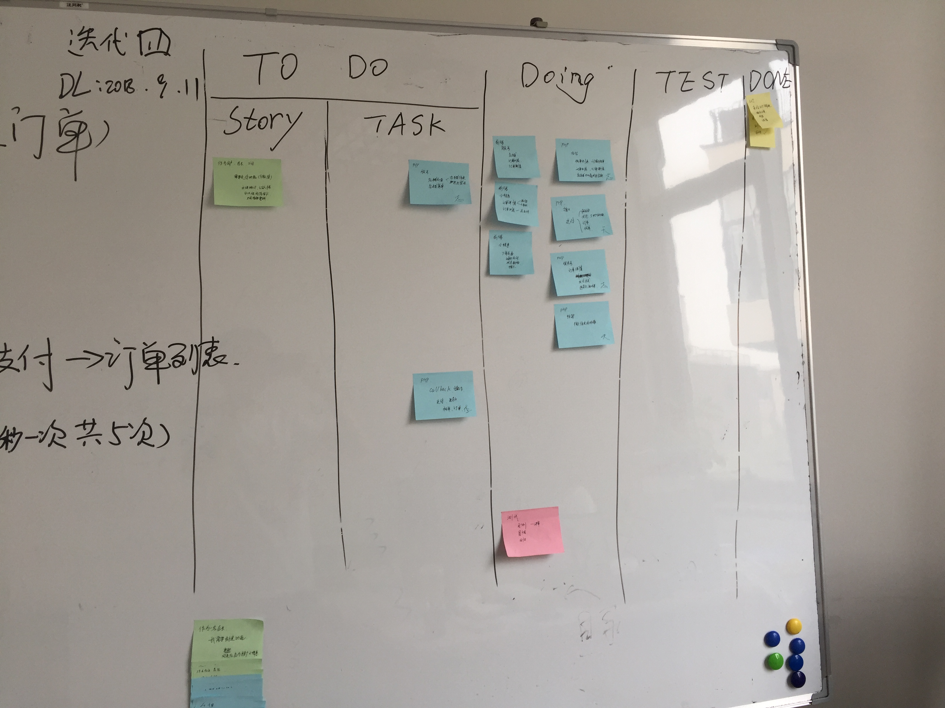 敏捷scrum框架图解,敏捷2期