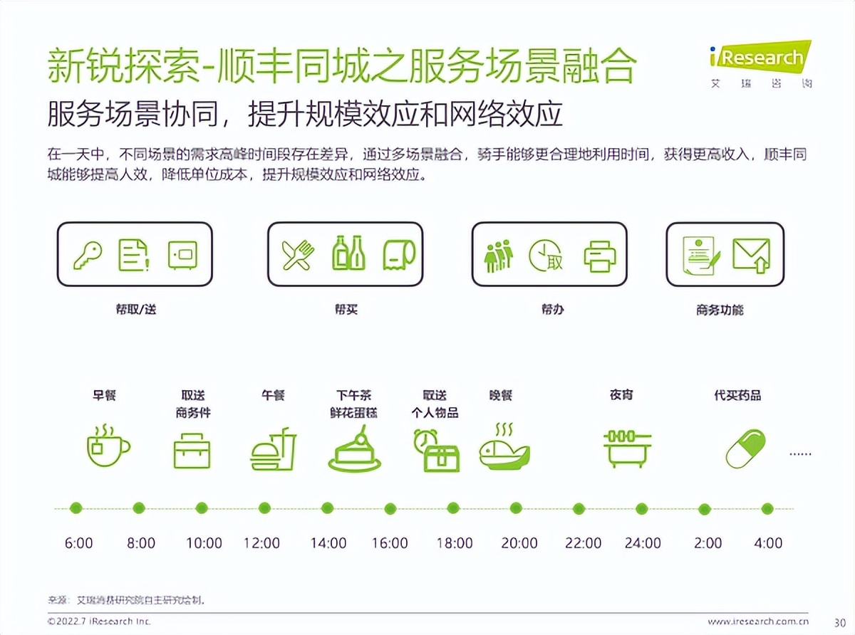 顺丰同城配送的运营模式图,顺丰同城配送的商业模式