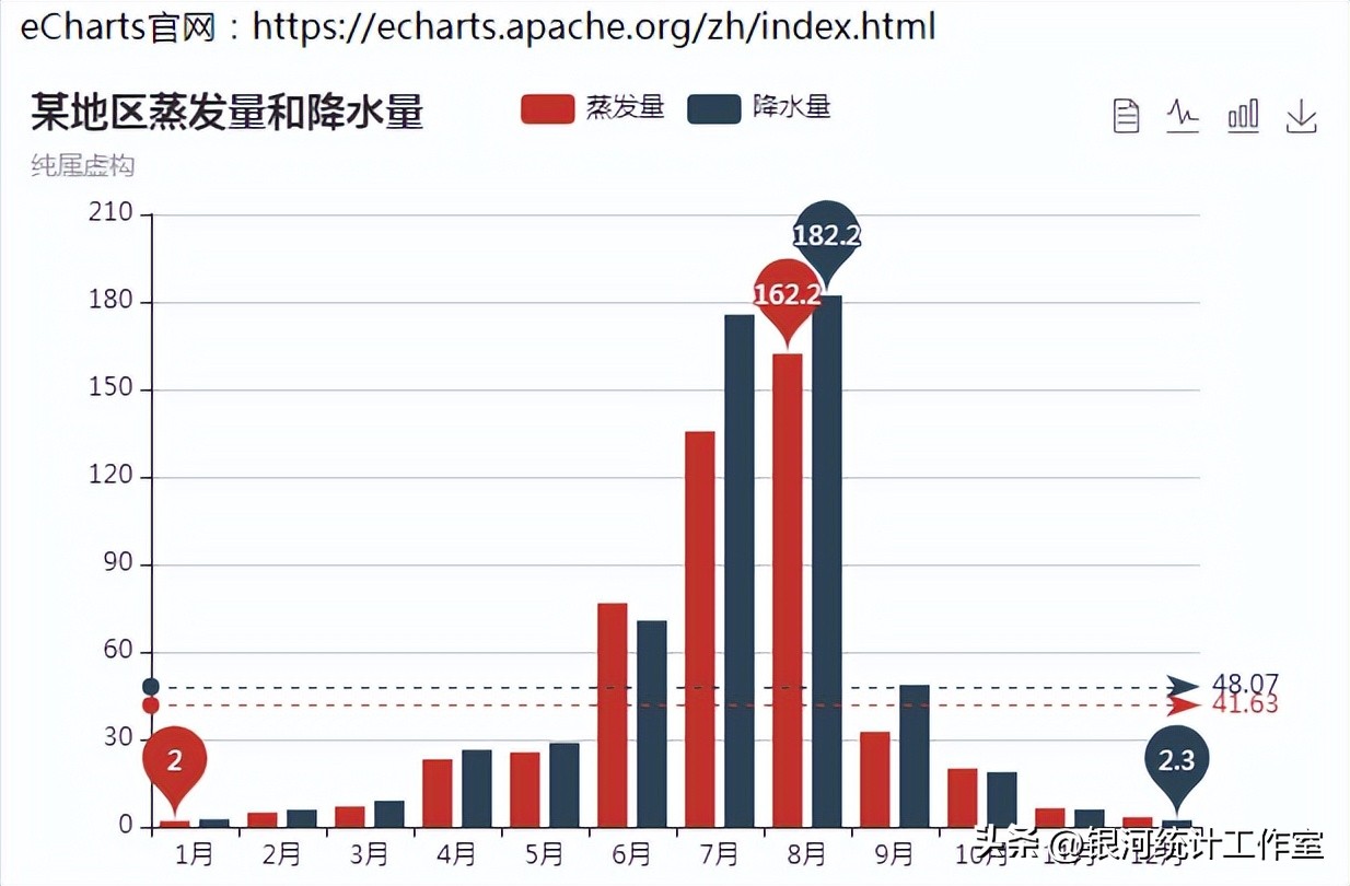 统计学网络图,统计学图形展示数据