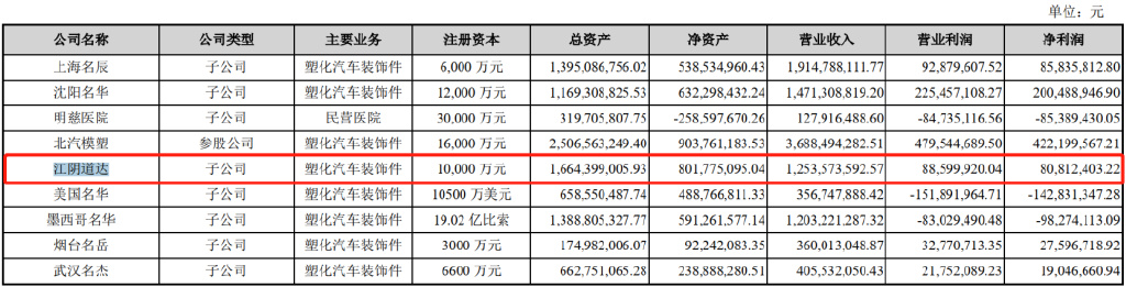 模塑科技财务造假审结,模塑科技财务造假案