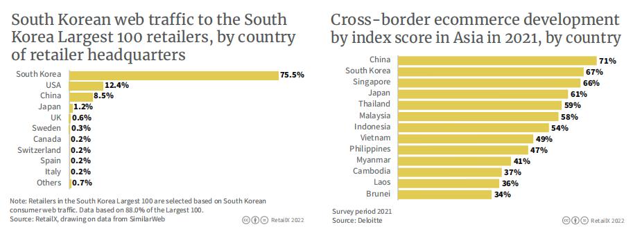 跨境电商韩国市场好做吗,韩国电商未来前景