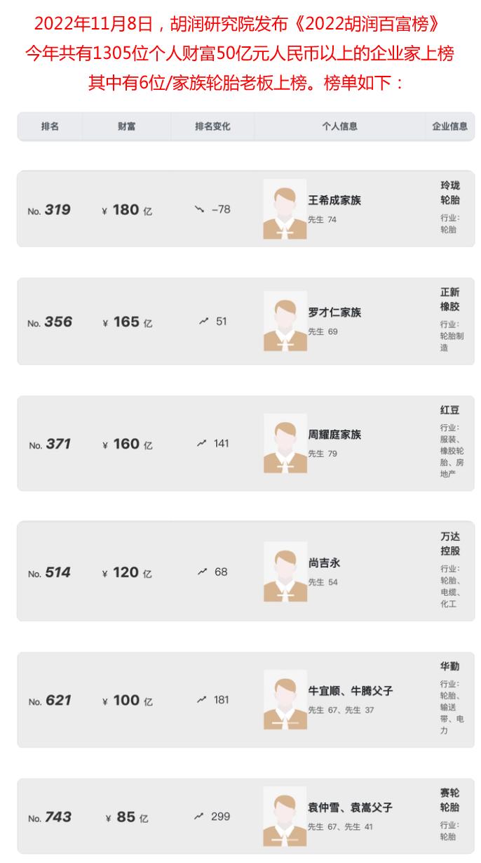 山东济宁十大首富排名,山东十大富豪排名表