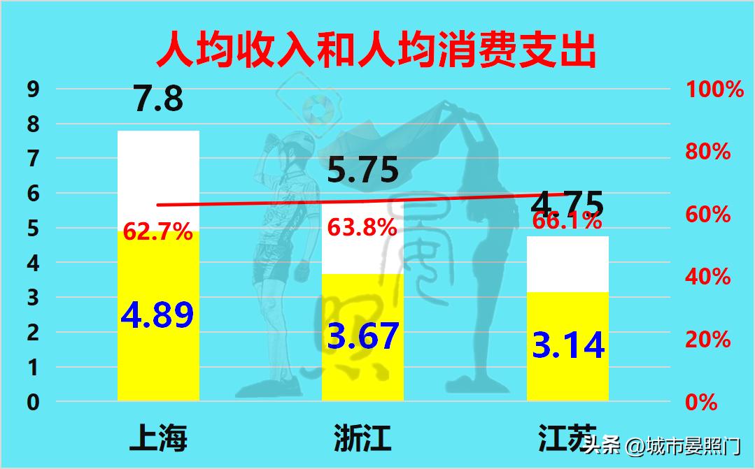 区域指标和浙a区域指标区别,江苏36项指标对比