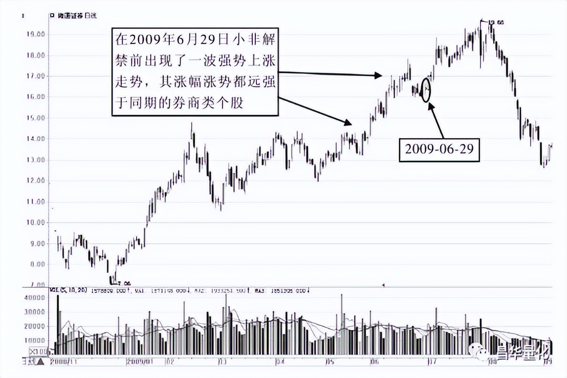 股票主力行为分析方法有哪些,通过成交量看主力行为