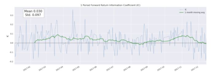 如何用量化模型筛选股票,量化交易策略选股