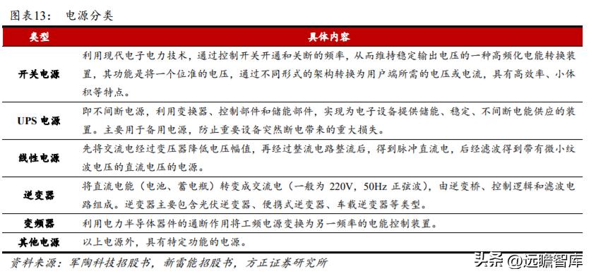 军品电源和红外产品优秀供应商，航天长峰：军品业务占比不断提升