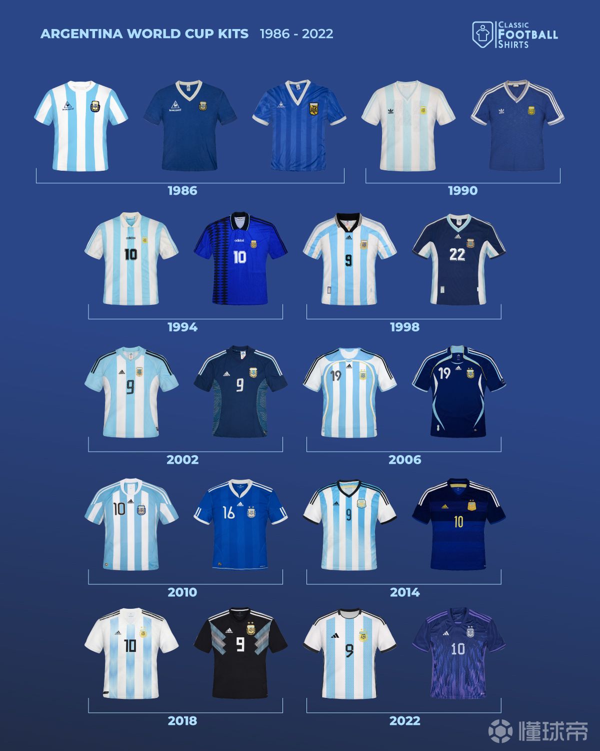 2018年世界杯梅西的球衣,2022世界杯梅西队球衣号码